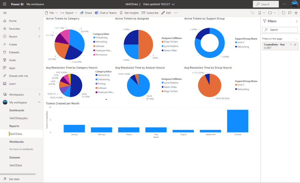 Create Custom Dashboards with Help Desk Data: configure automatic data refreshes