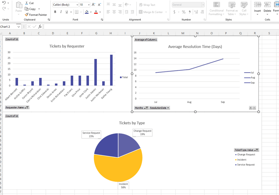 Connect Exel to Tikit: visualization 